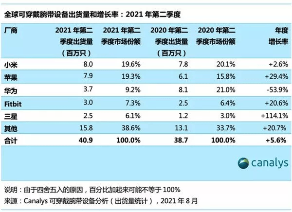 2024新奧最新資料,實(shí)時(shí)更新解釋介紹_可穿戴設(shè)備版70.950