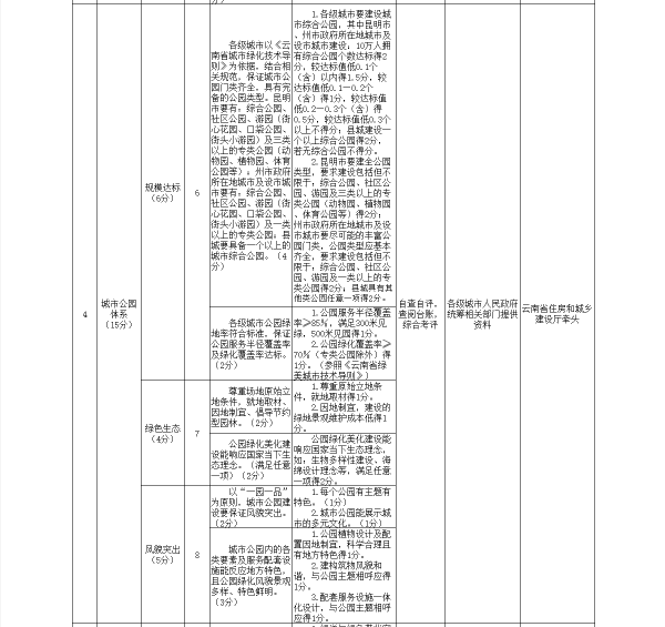 2024新澳今晚資料雞號幾號,穩固計劃實施_動態版88.411