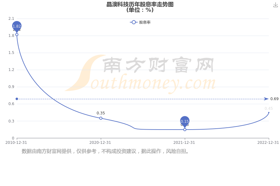 2024新澳正版免費資料的特點,快速解答方案設計_增強版18.442
