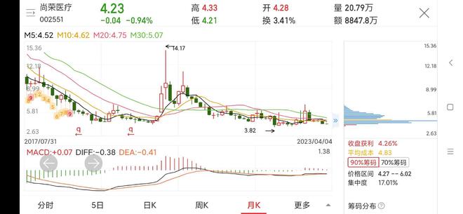 尚榮醫療最新動態,時代脈搏下的醫療榮光股票訊息