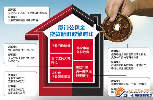 廈門買房貸款最新政策,科技重塑金融,實現安居夢想