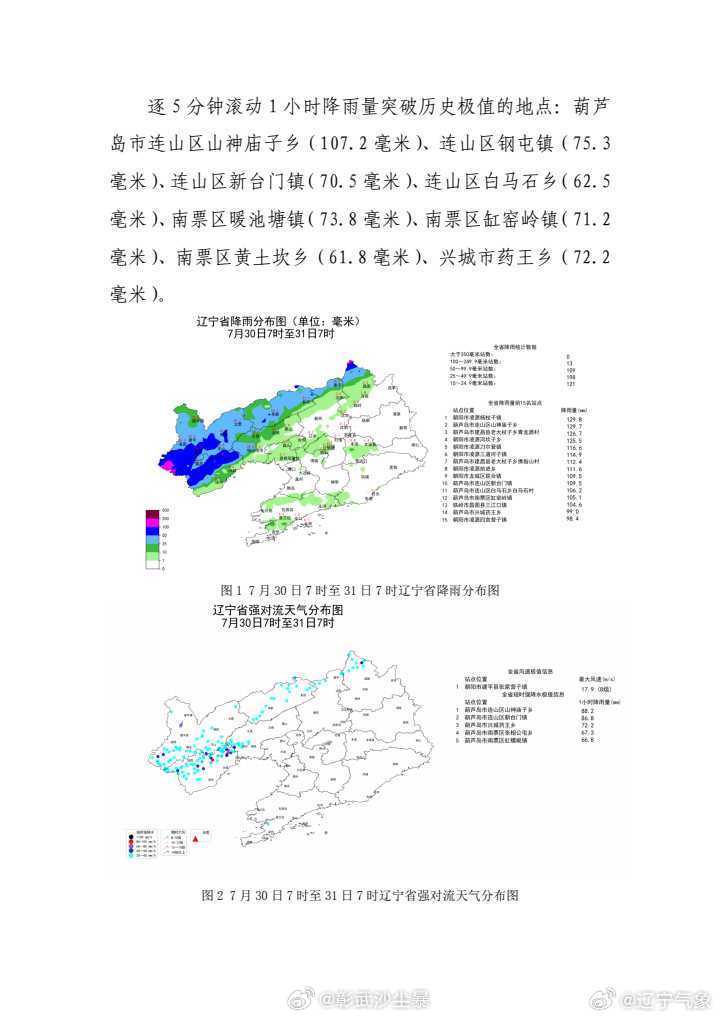 遼寧省最新氣象更新,風(fēng)云變幻盡收眼底