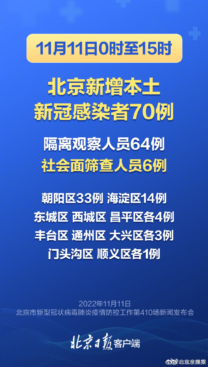 北京疫情防控最新狀況,科技賦能,守護健康的前沿力量