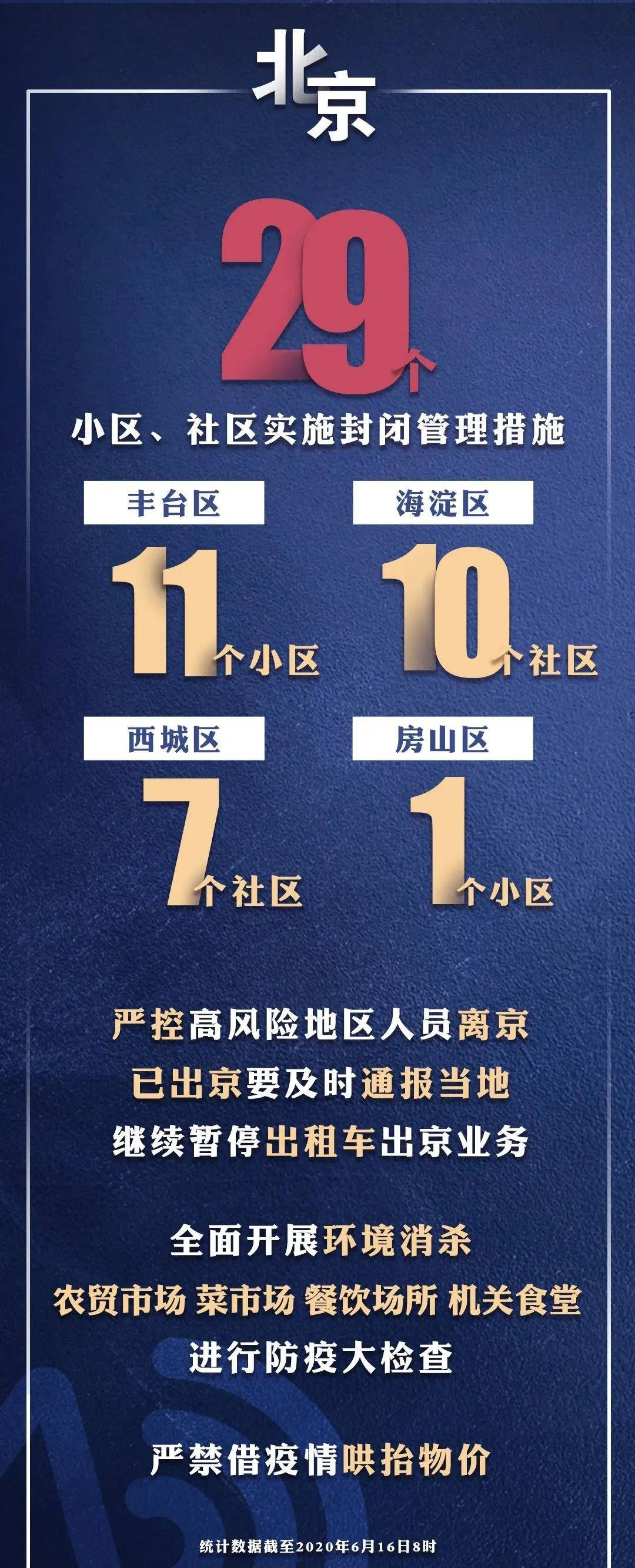 北京疫情防控最新狀況,科技賦能,守護健康的前沿力量