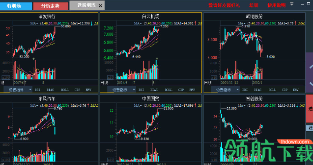 初入股市的新手寶典,股票模擬訓練助你輕松開啟投資之旅!
