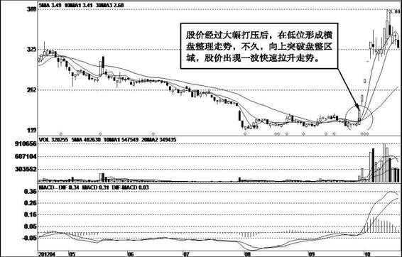 長(zhǎng)航鳳凰股票行情,科技巨擘引領(lǐng)未來投資風(fēng)潮
