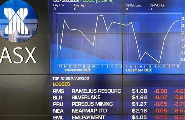 澳洲上市原始股,與自然美景的邂逅之旅
