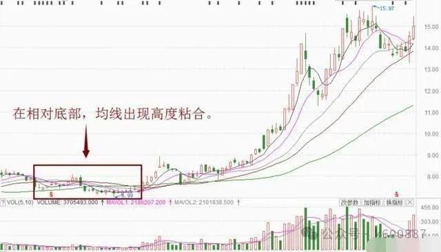 股市行情牛股,時代印記與市場的跳動