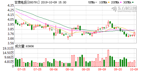 甘肅電投股票,夢想、變化與未來的輝煌力量