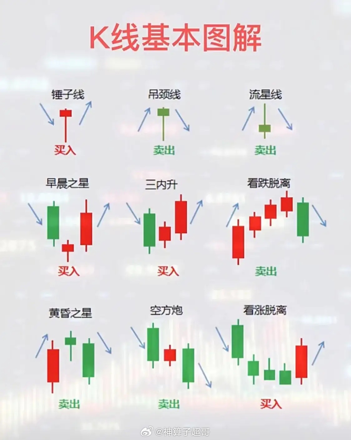 股票K線圖解深度解析與探討,如何解讀股票K線圖趨勢?