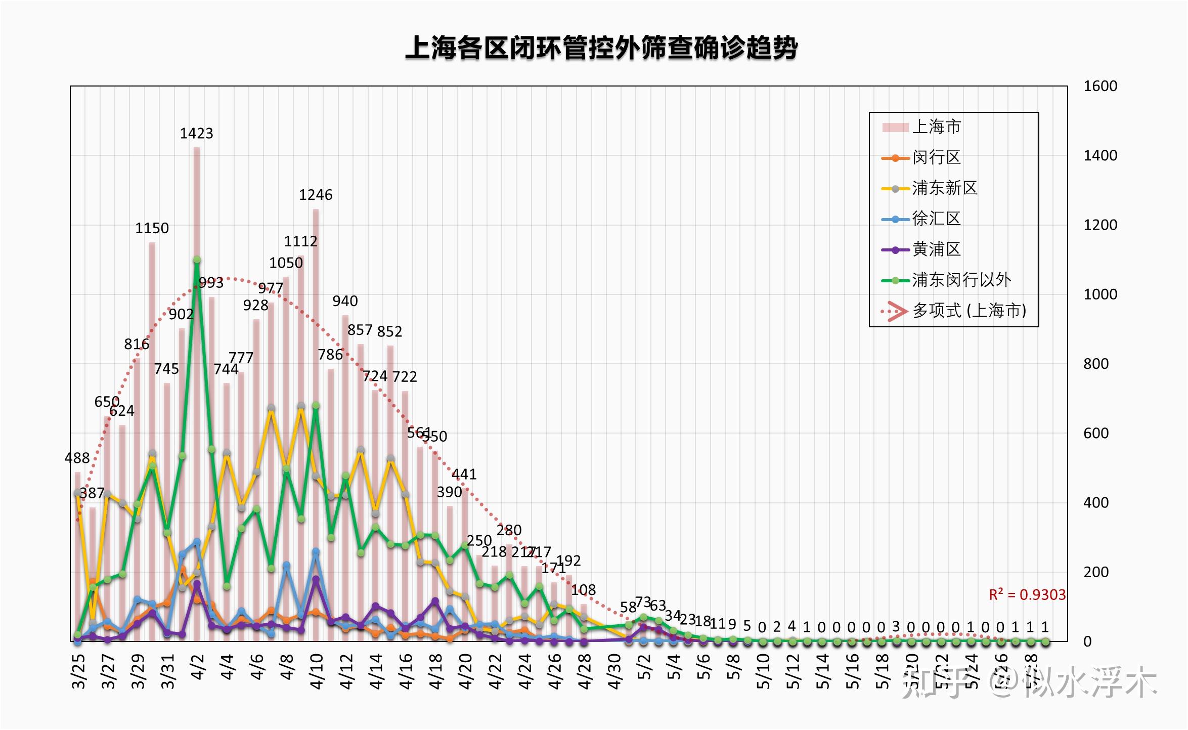 上海疫情最新確診情況,上海疫情最新確診情況,變化中的力量與學(xué)習(xí)的魅力