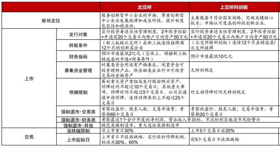科創板股票申購條件解析,你需要滿足哪些要求?