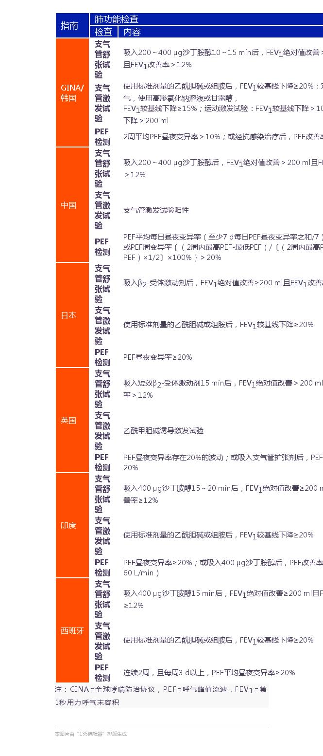 哮喘最新治療指南,溫馨故事與實用指南結合的治療之路