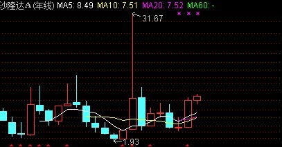沙隆達A股票,小巷中的隱秘寶藏,探索投資魅力的未知之旅