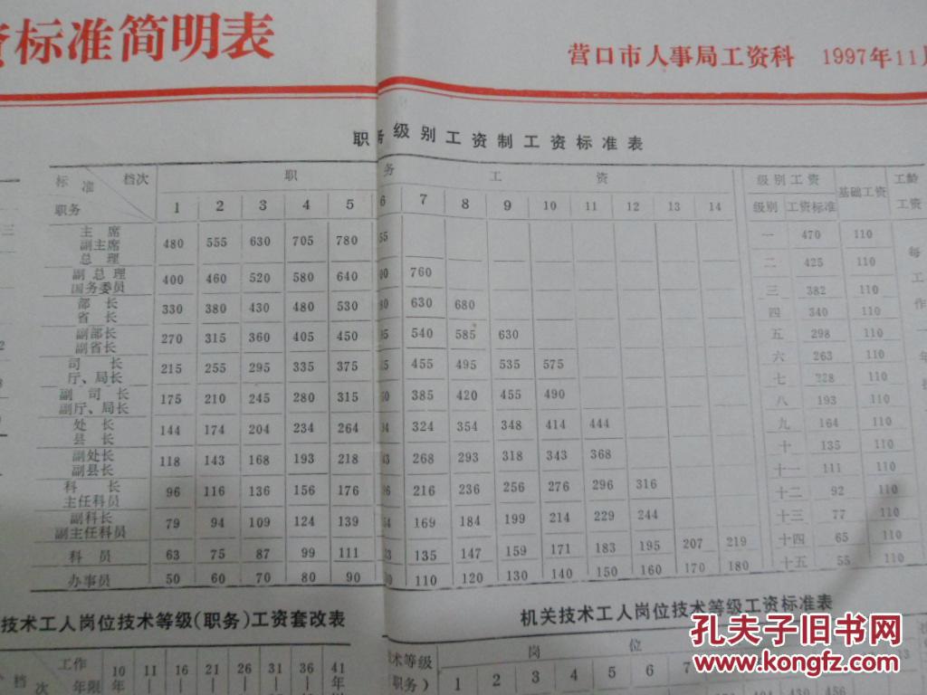 最新套改表格制作步驟詳解及指南