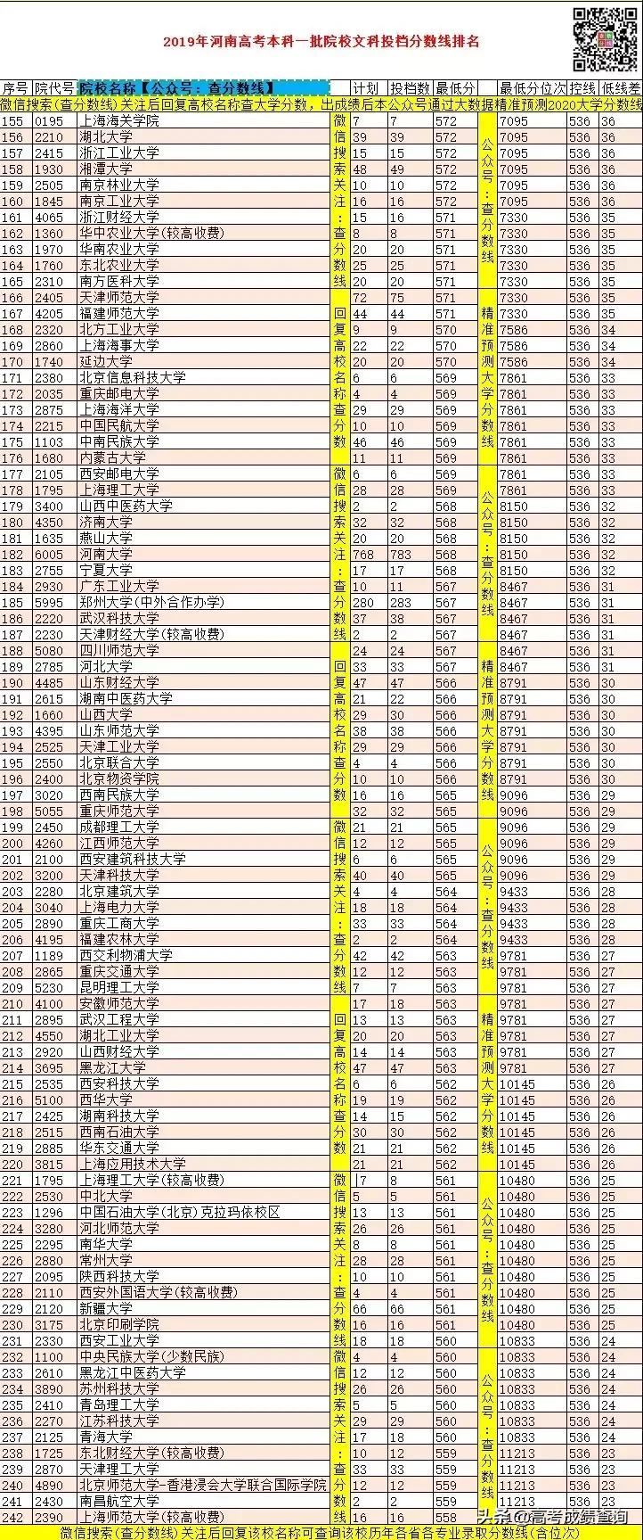 本科最新排行,時代標桿與青年航標