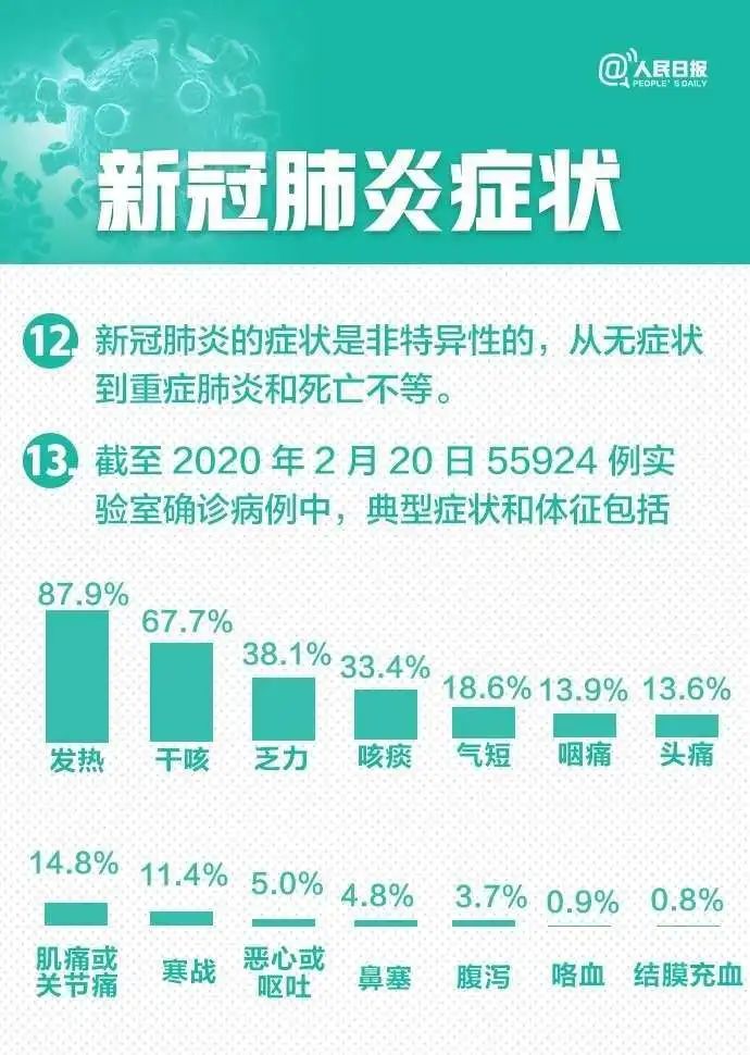 最新肺炎動態(tài)發(fā)布,智能健康守護者重塑防護體驗