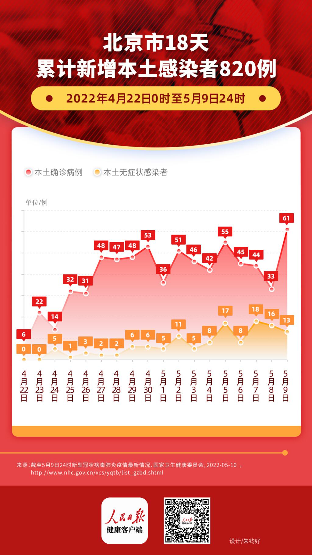 北京最新感染及防護科技產品介紹